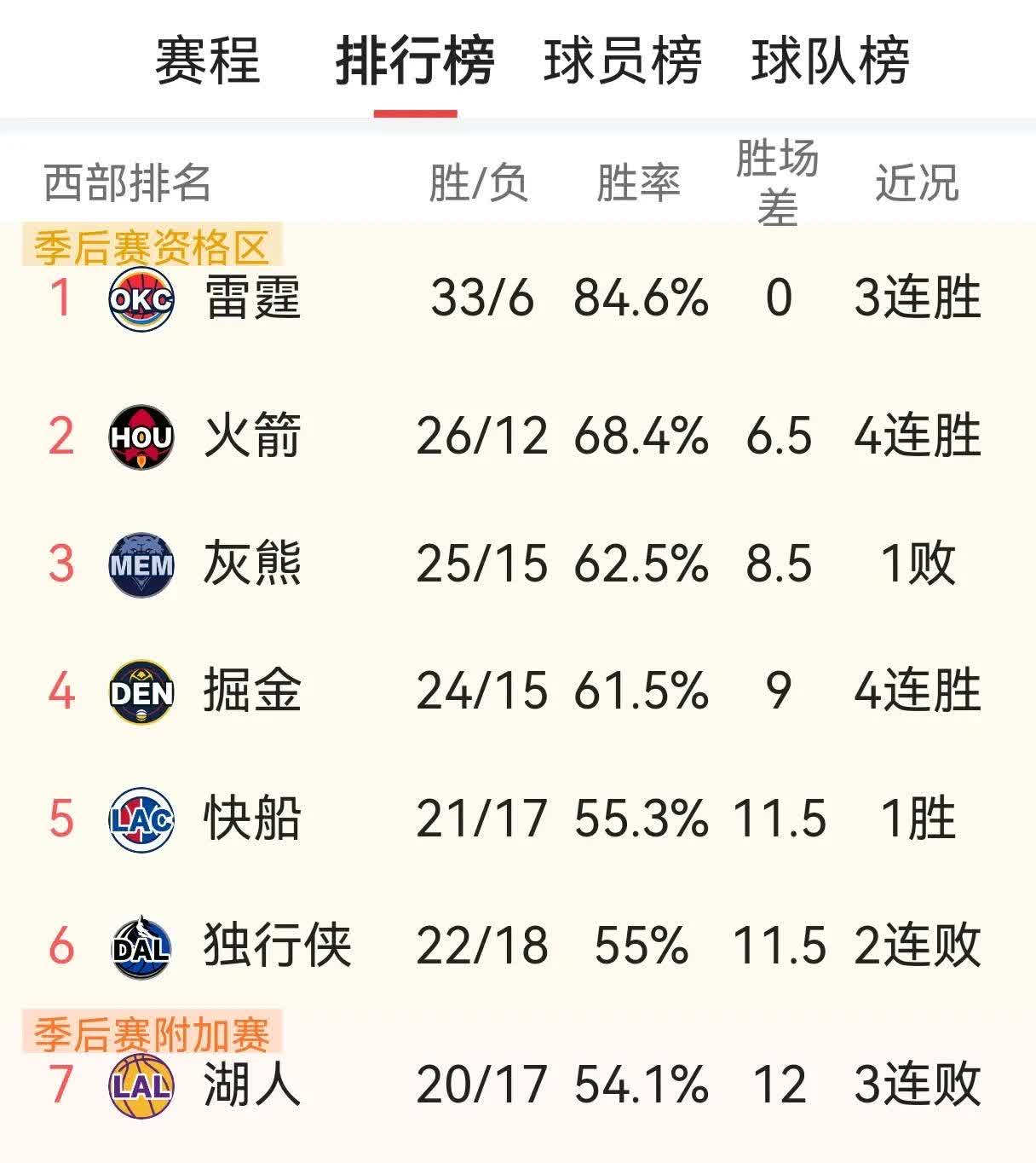 关于逆转之夜！快船最后时刻连续得分取胜，信息中国企业文化.的信息