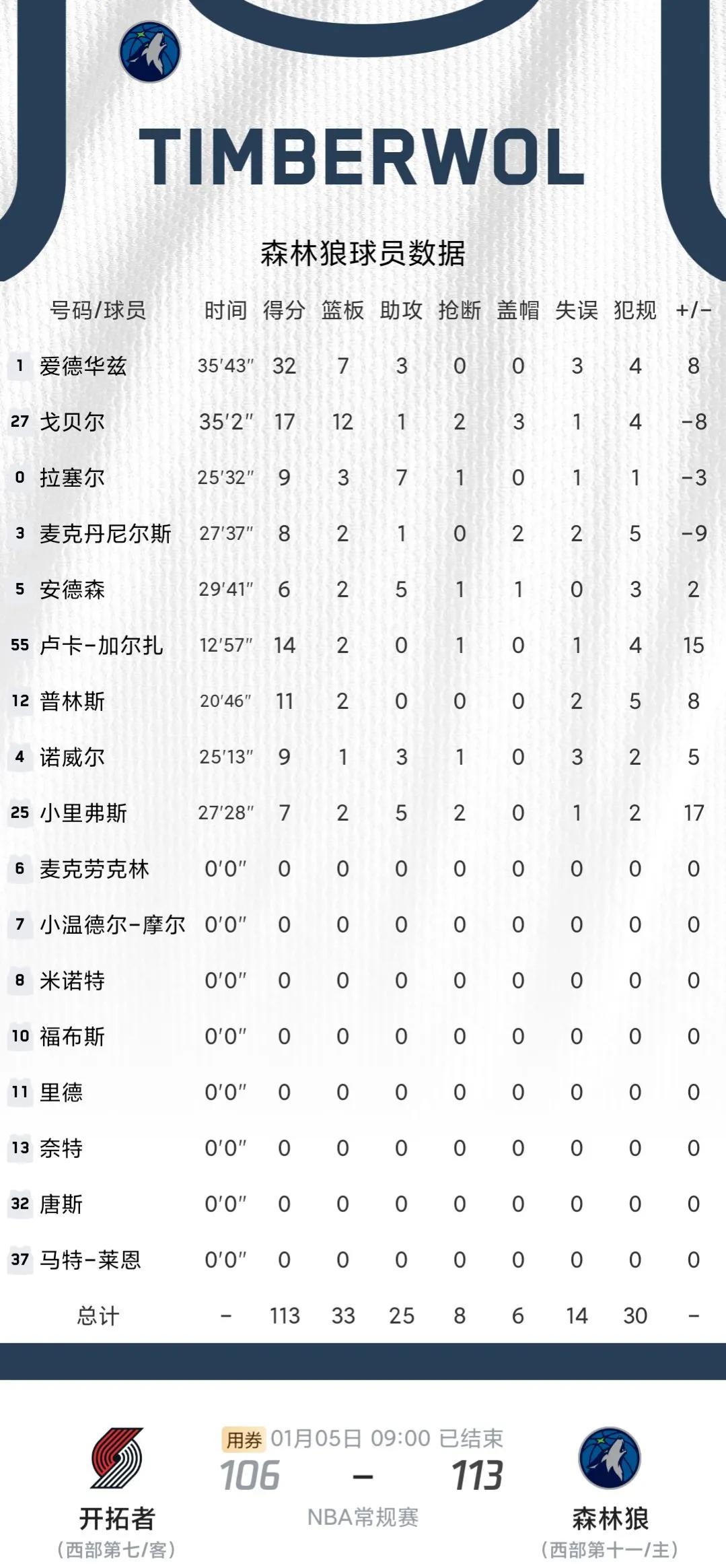 Ming连续十二场比赛得分超过反败为胜，热火不断突破！的简单介绍